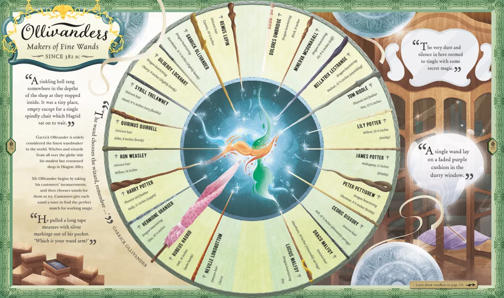 Entrevista exclusiva com Weitong Mai, ilustradora do Almanaque Mágico Harry Potter